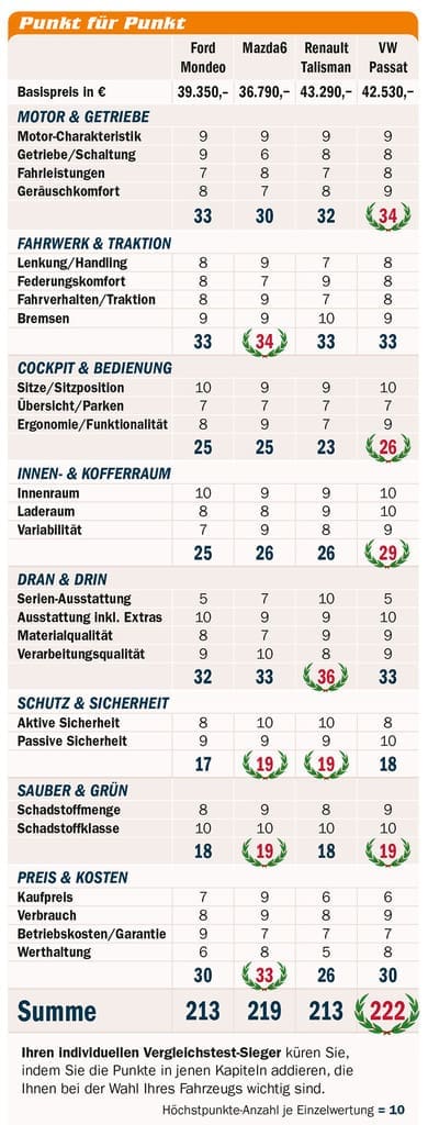 tabelle