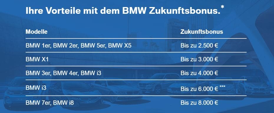 bmw_öko