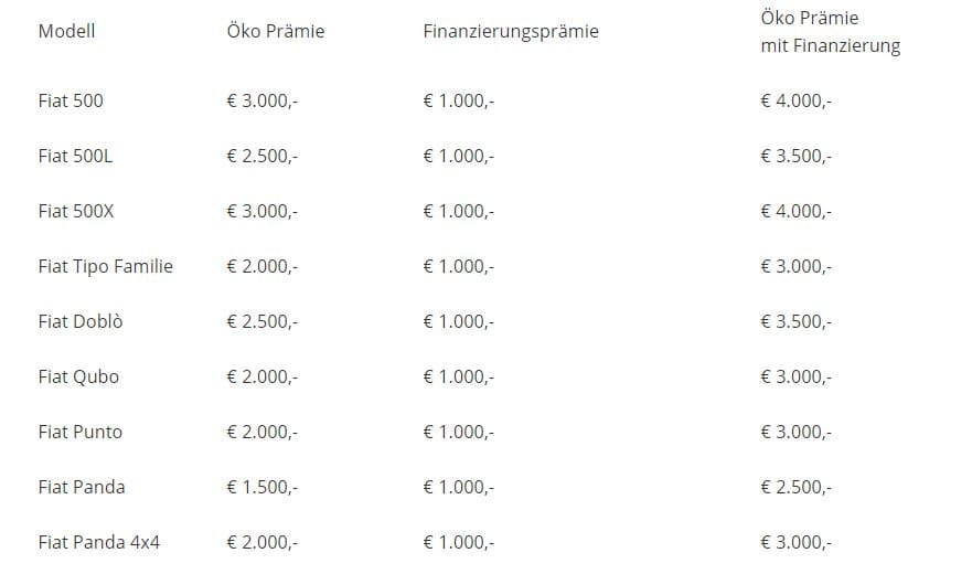 fiat_öko